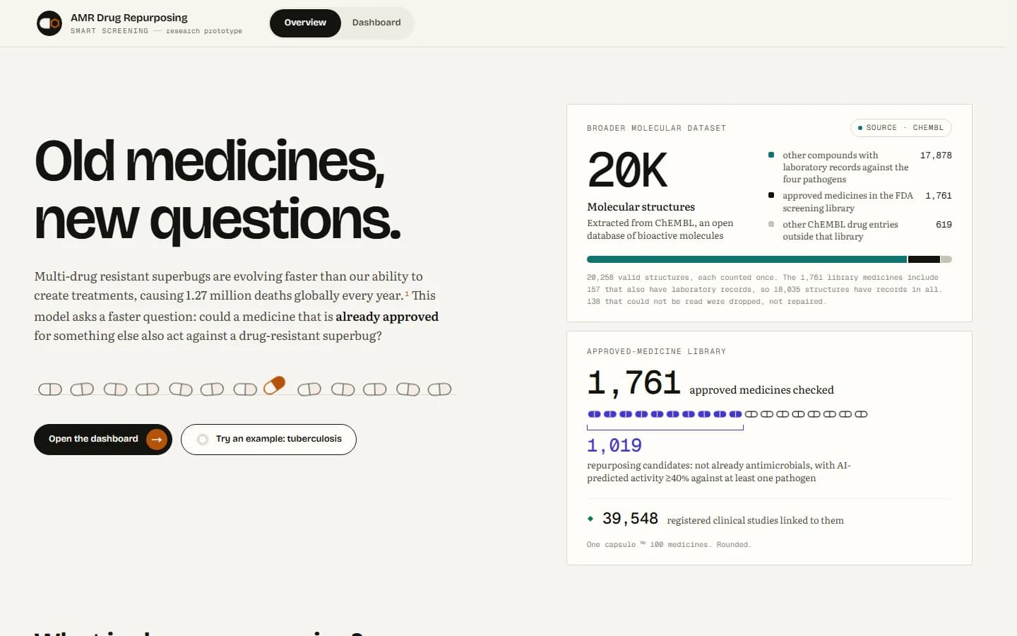 AMR Drug Repurposing overview with the 20K-structure dataset and the 1,761-medicine library.