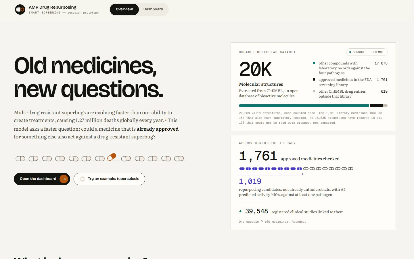 The AMR Drug Repurposing overview: 'Old medicines, new questions.' beside the molecular dataset and the 1,761-medicine library.