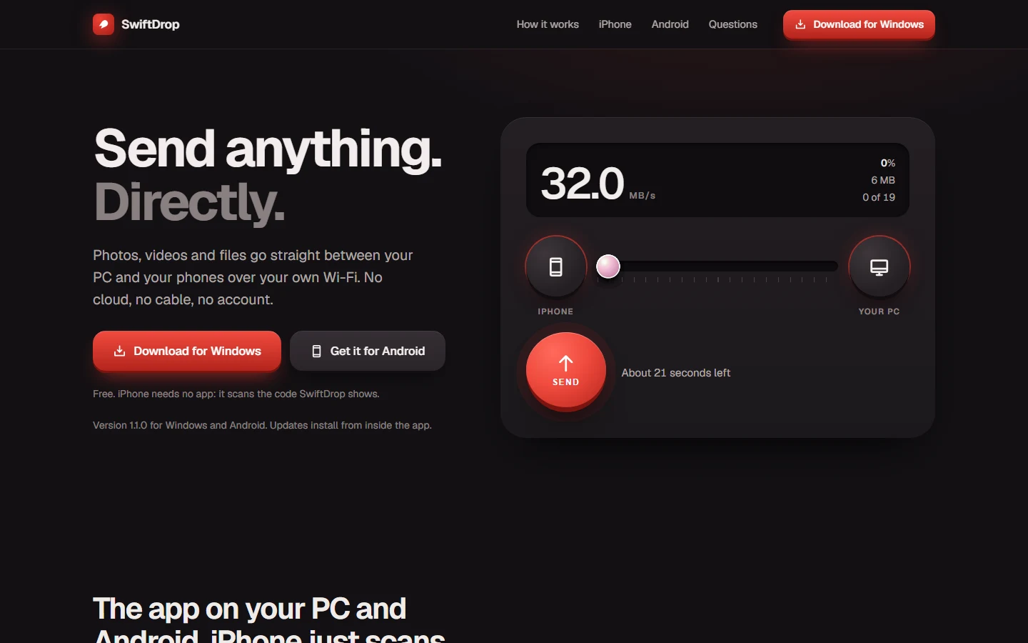 The SwiftDrop website: 'Send anything. Directly.' beside a transfer console showing 32.0 MB/s from an iPhone to a PC.